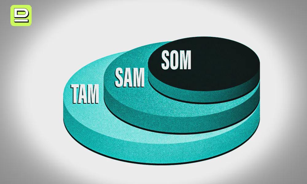 TAM、SAM、SOM：五步计算您的市场规模